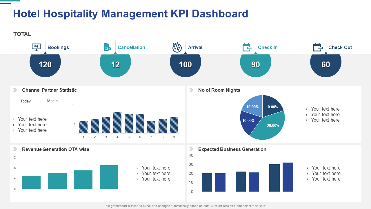 Hotel Hospitality Management KPI Dashboard