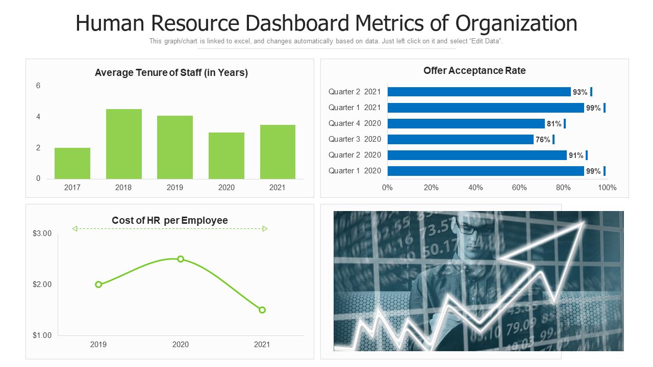 Human Resource Dashboard Metrics of Organization