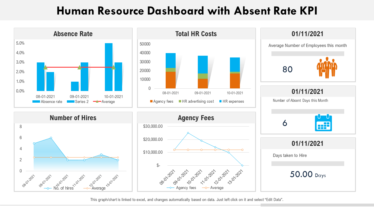 Human Resource Dashboard with Absent Rate KPI