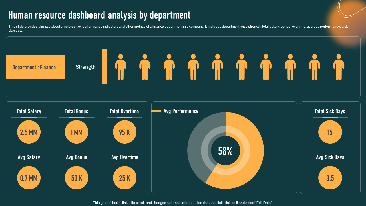 Human resource dashboard analysis by department