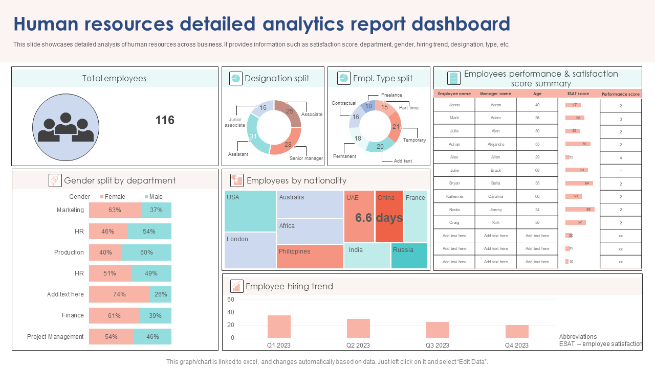 Human Resources Detailed analytics dashboard