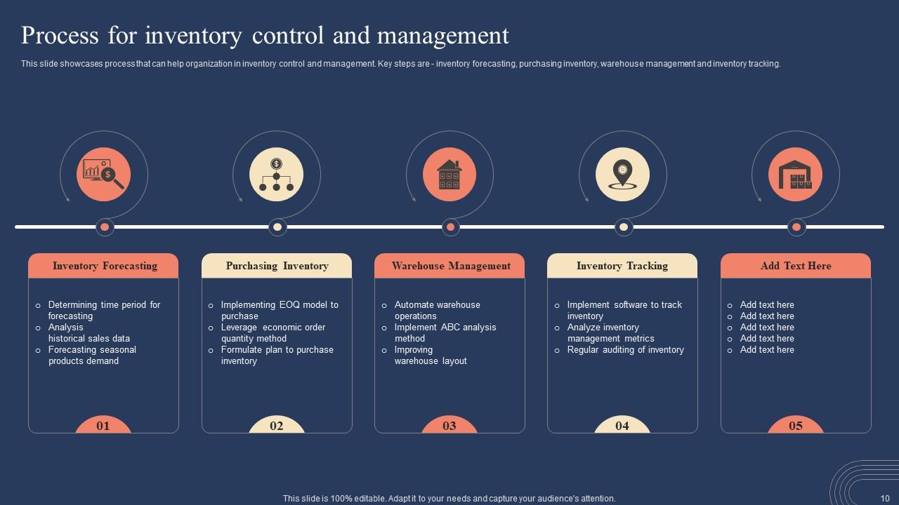 Process for Inventory Control and Management
