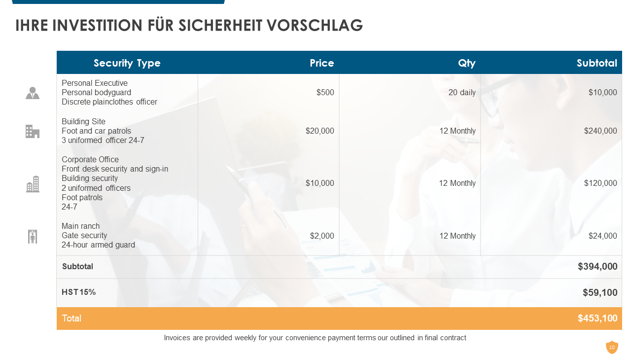 IHRE INVESTITIO 