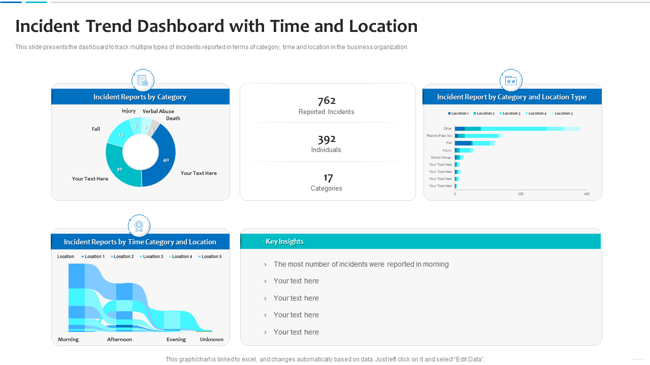 Incident Trend Dashboard with Time and Location