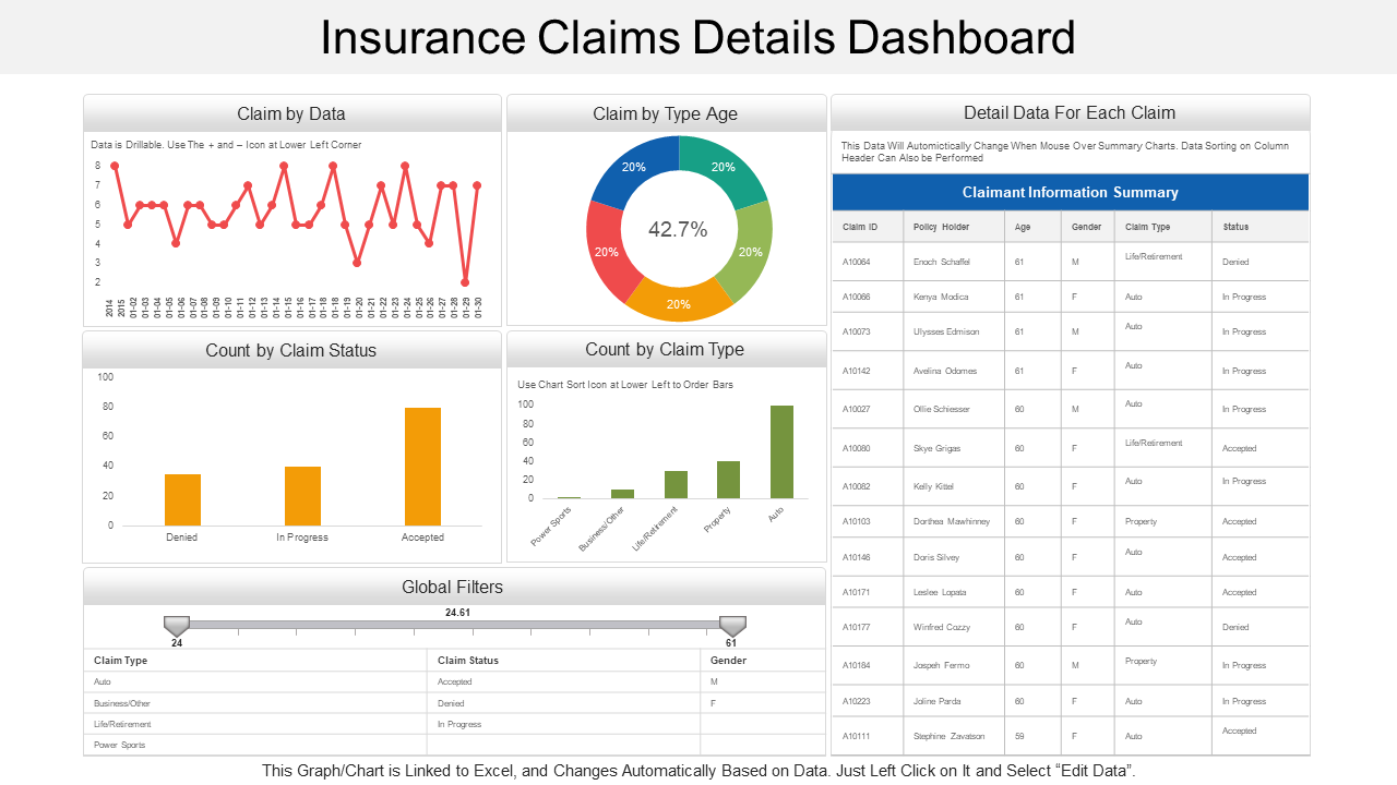 Insurance Claims Details Dashboard