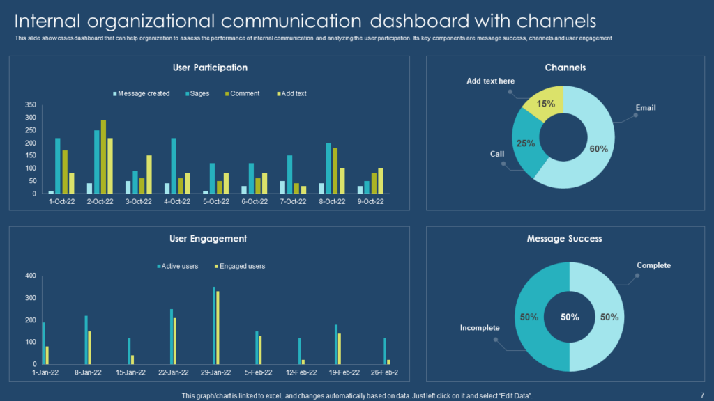 Internal Communication Dashboard with Channels Template