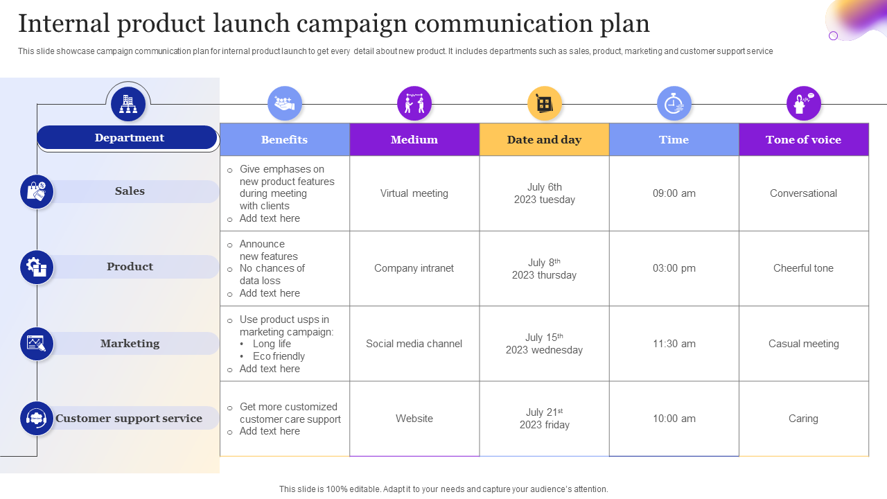 Internal product launch campaign communication plan Internal product launch campaign communication plan