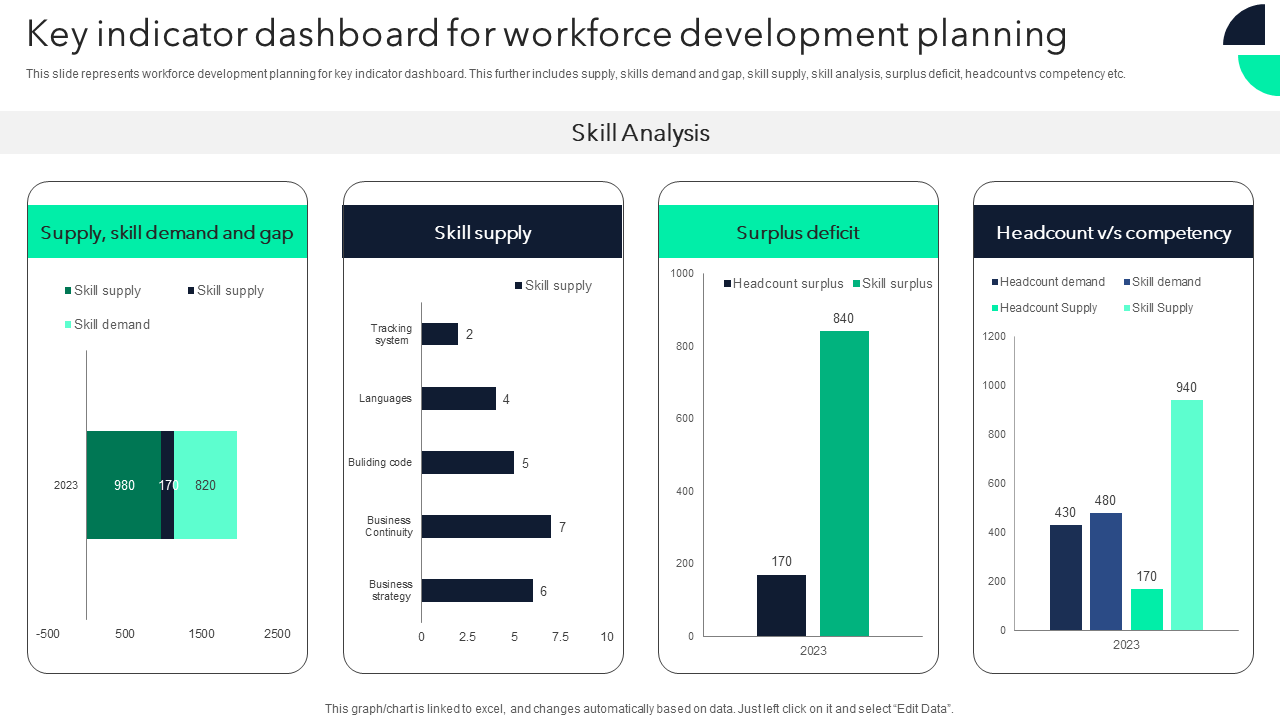 Key indicator dashboard for workforce development planning