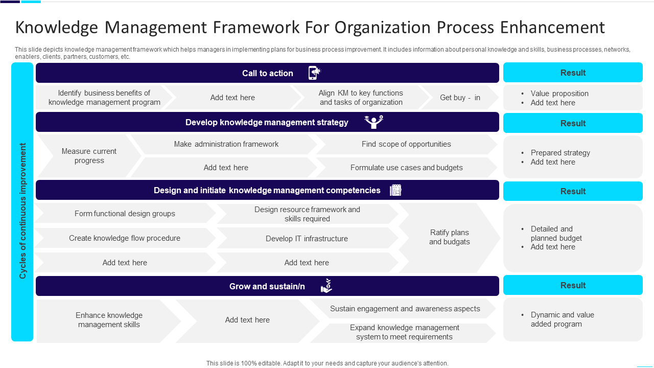 Knowledge Management Framework For Organization Process Enhancement