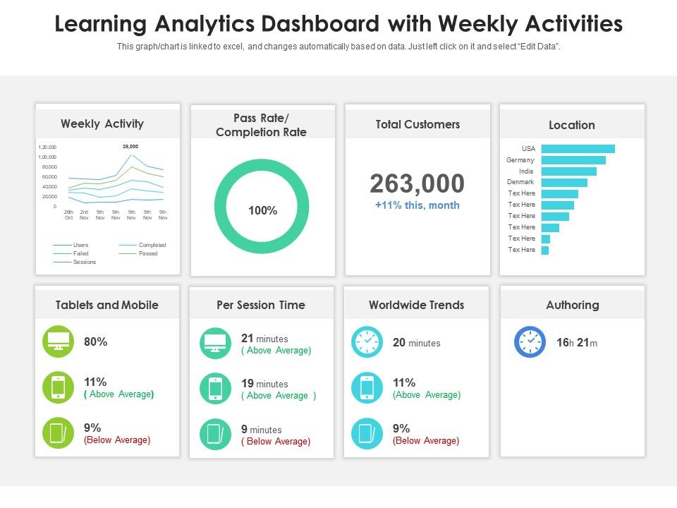 Learning Analytics Dashboard with Weekly Activities