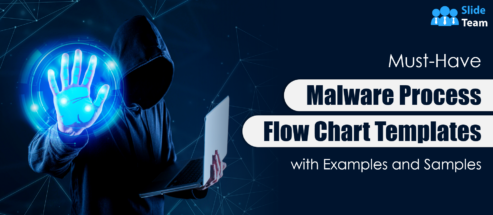 Must-have Malware Process Flow Chart Templates with Examples and Samples