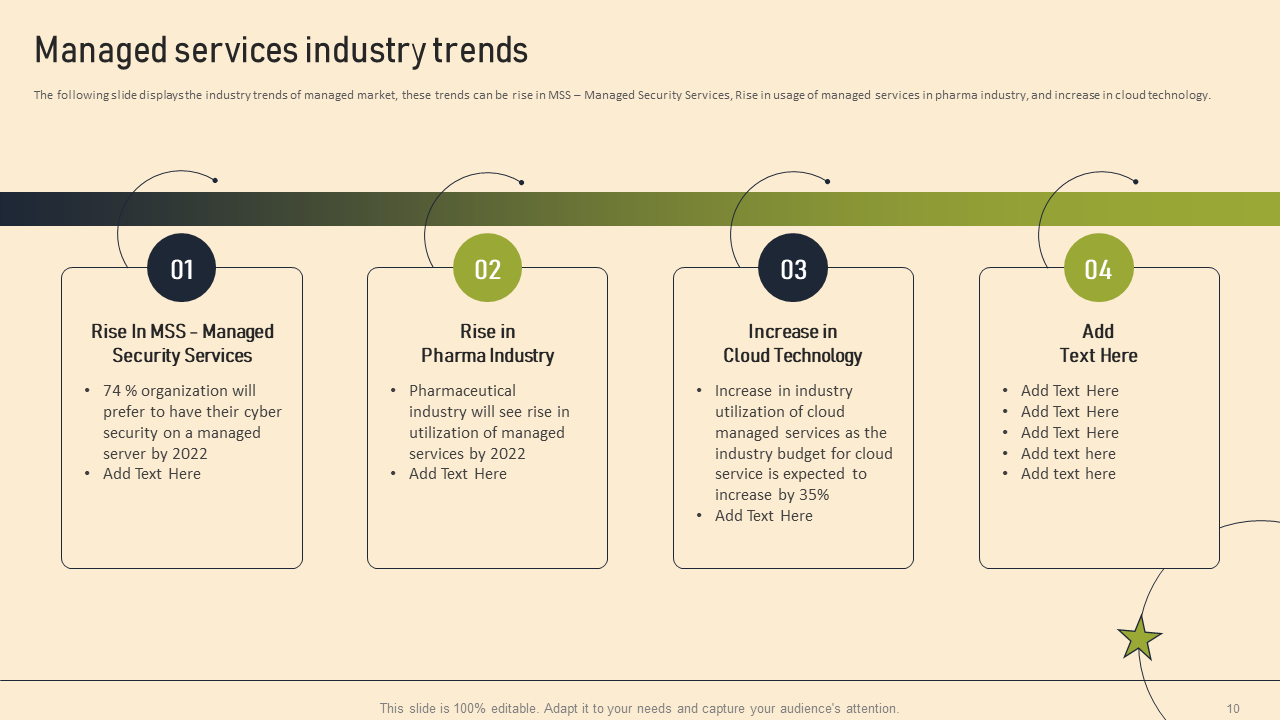 Managed services industry trends