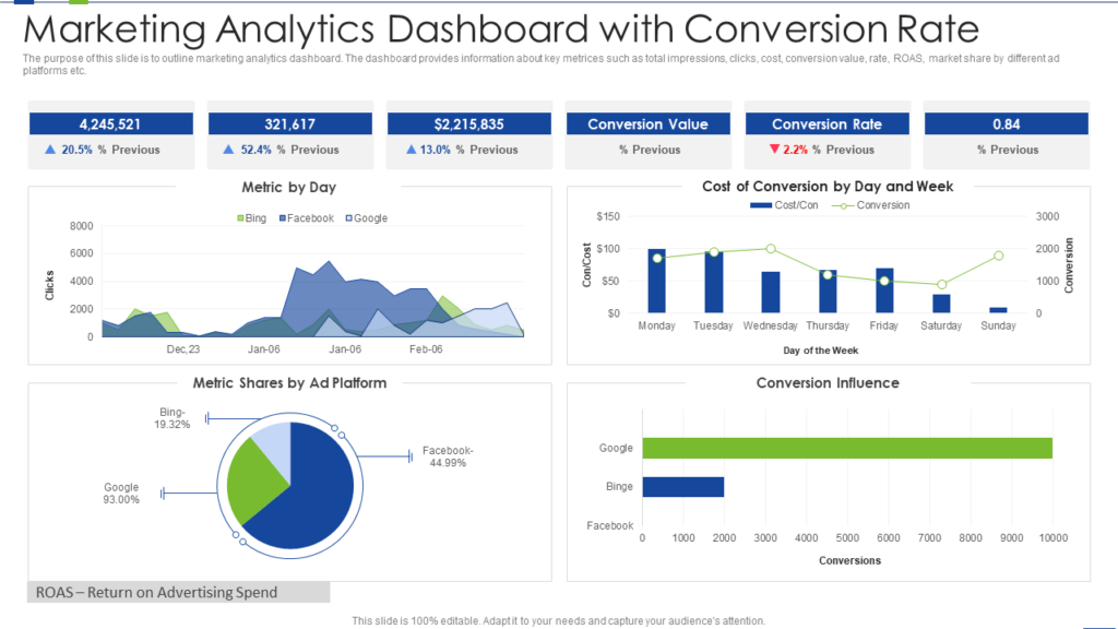 Marketing Analytics Dashboard with Conversion Funnel Slide