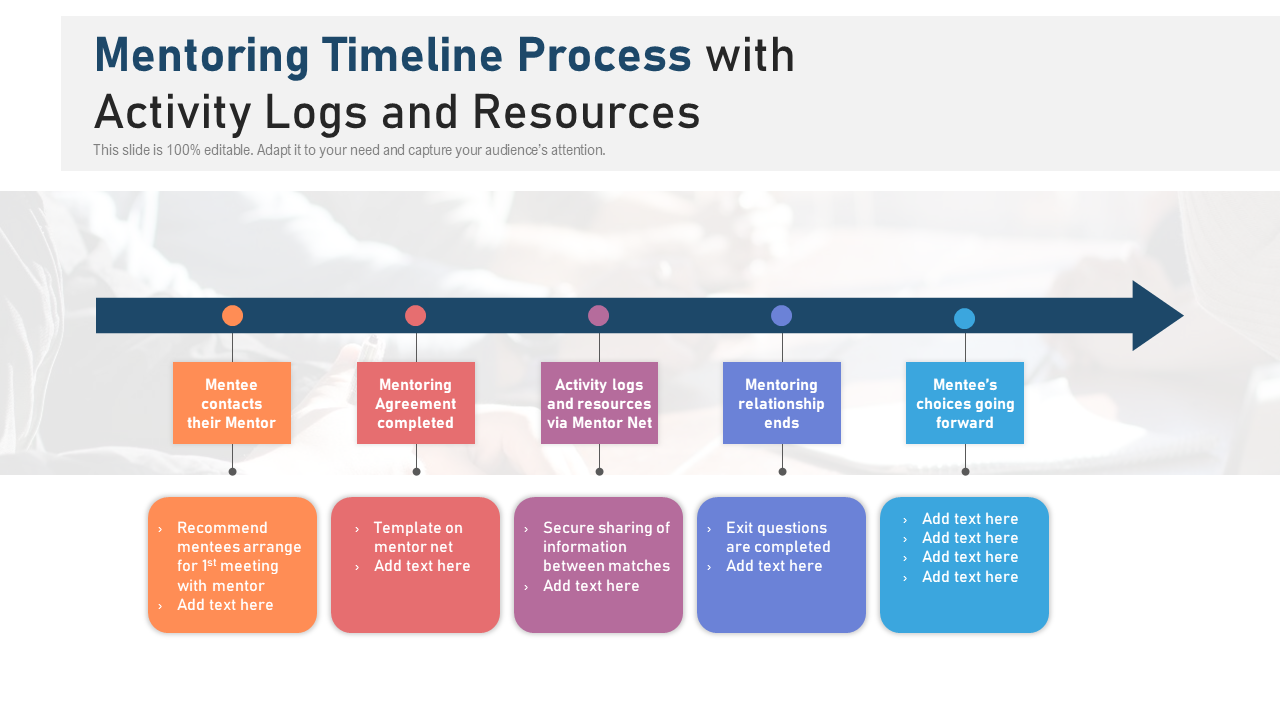 Mentoring Timeline Process with Activity Logs and Resources