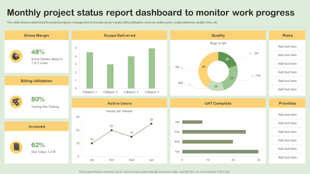 Monthly Project Status Report Dashboard to Monitor Progress Template