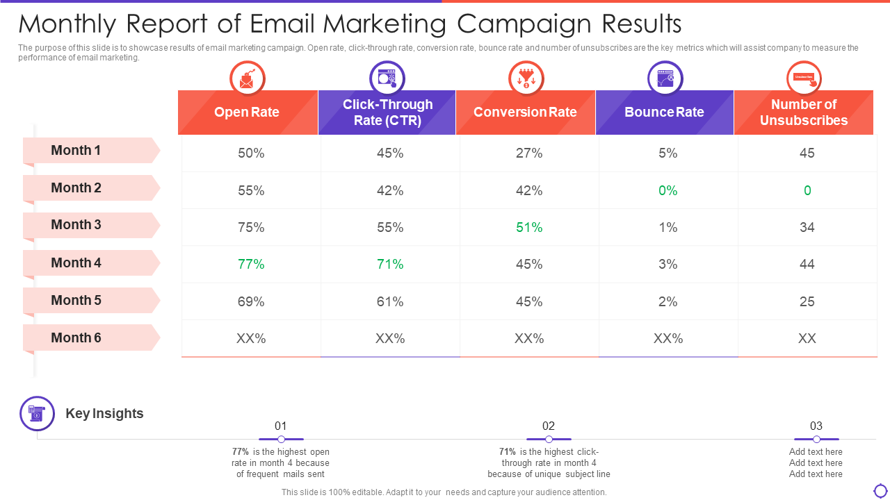 Monthly Report of Email Marketing Campaign Results