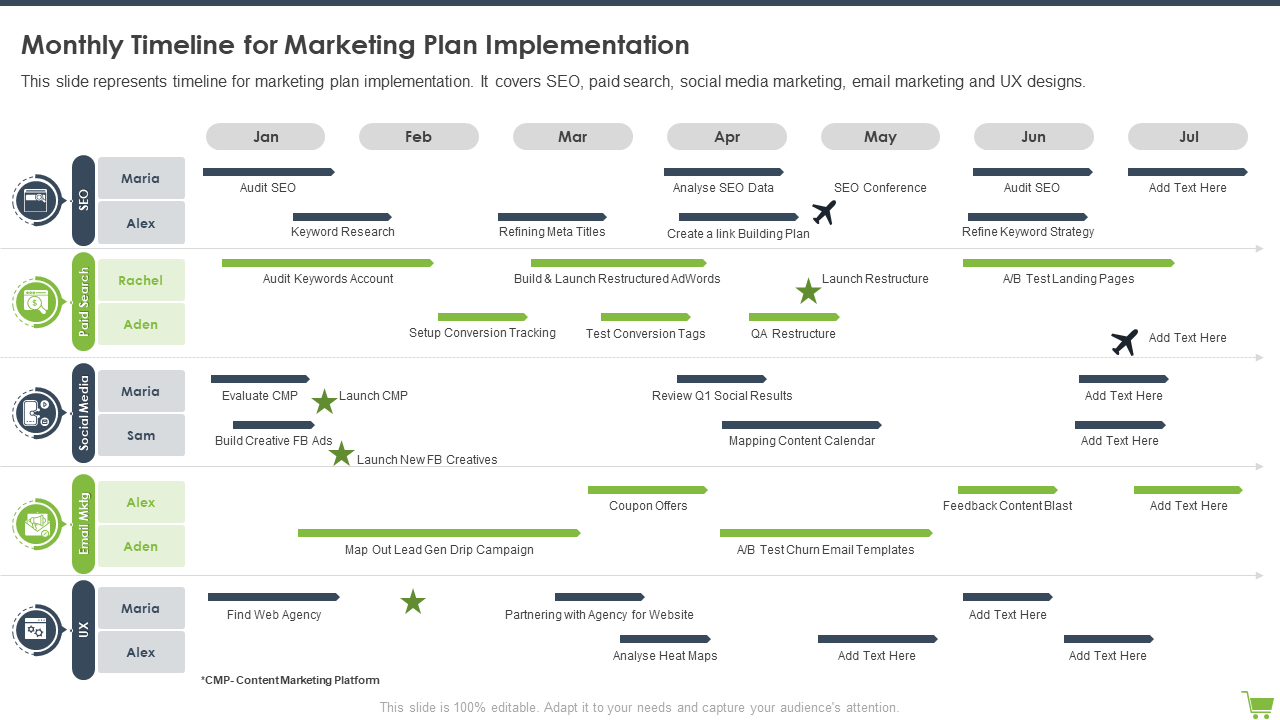 Monthly Timeline for Marketing Plan Implementation