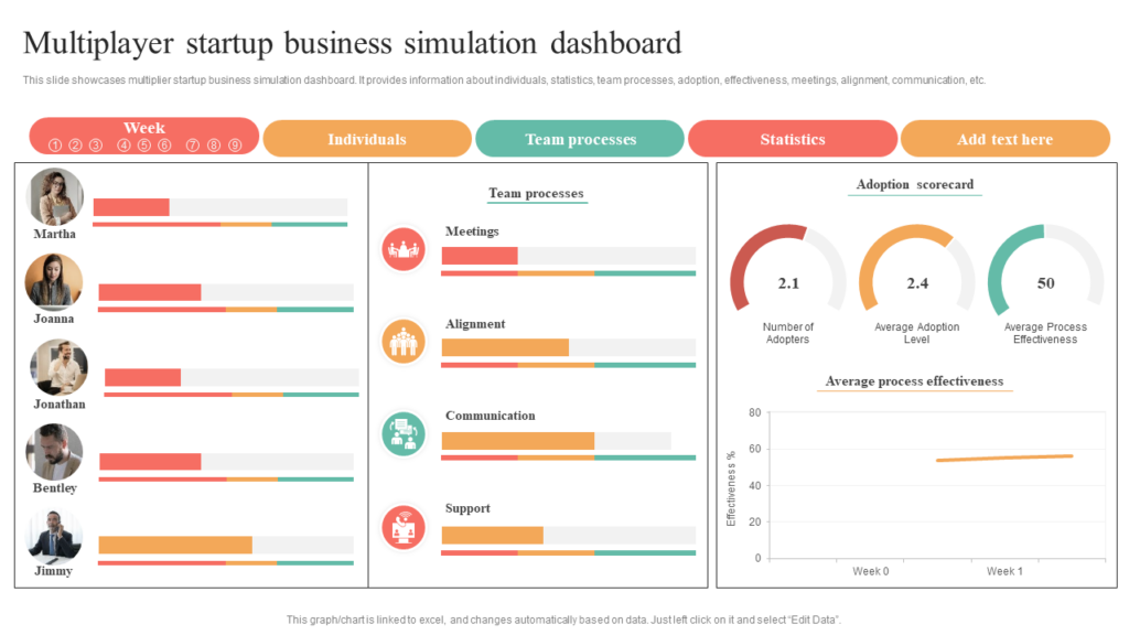 Multiplayer Startup Business Dashboard Template