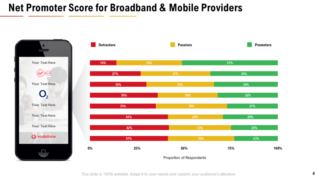 Net Promoter Score for Broadband & Mobile Providers