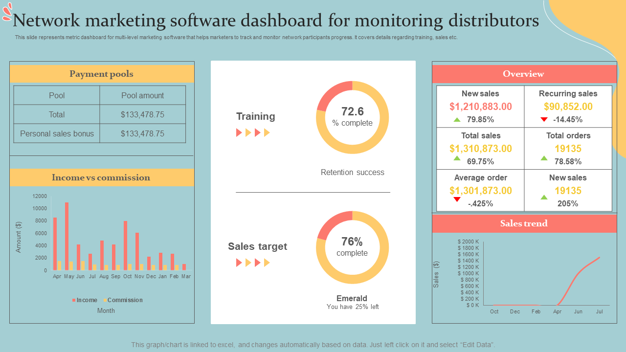 Network marketing software dashboard for monitoring distributors