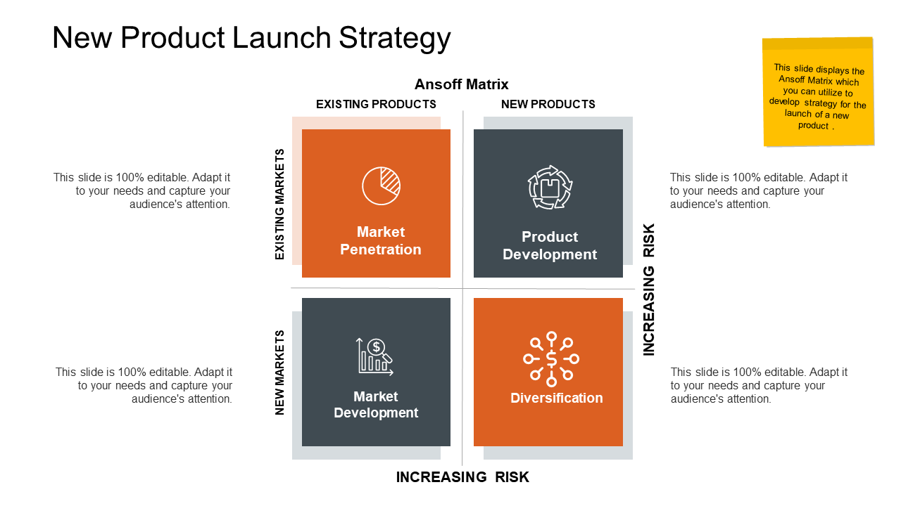 New Product Launch Strategy