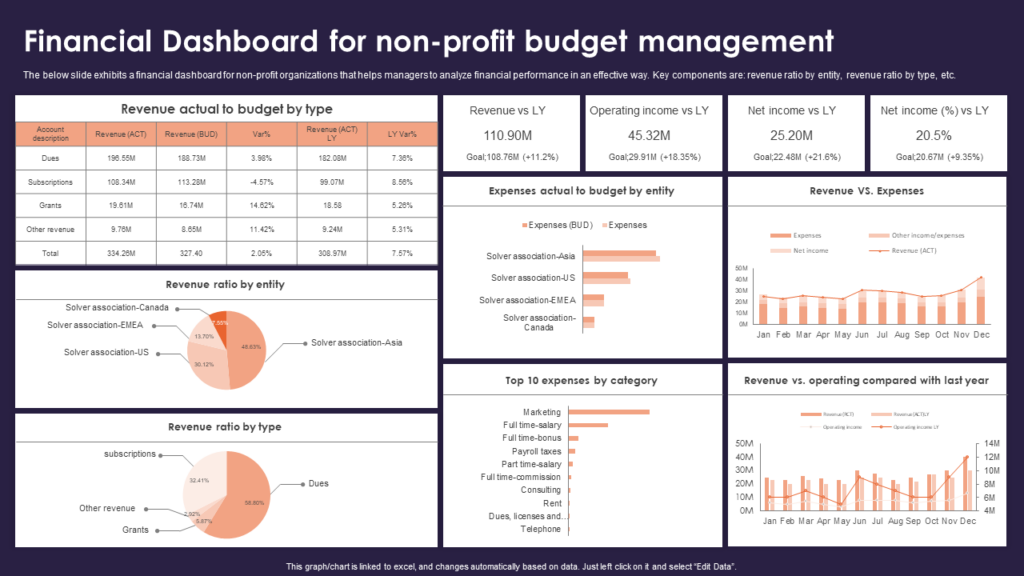 Nonprofit Financial Dashboard Template