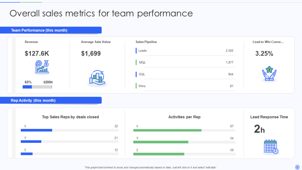 Overall Sales Metrics for Team Performance Slide