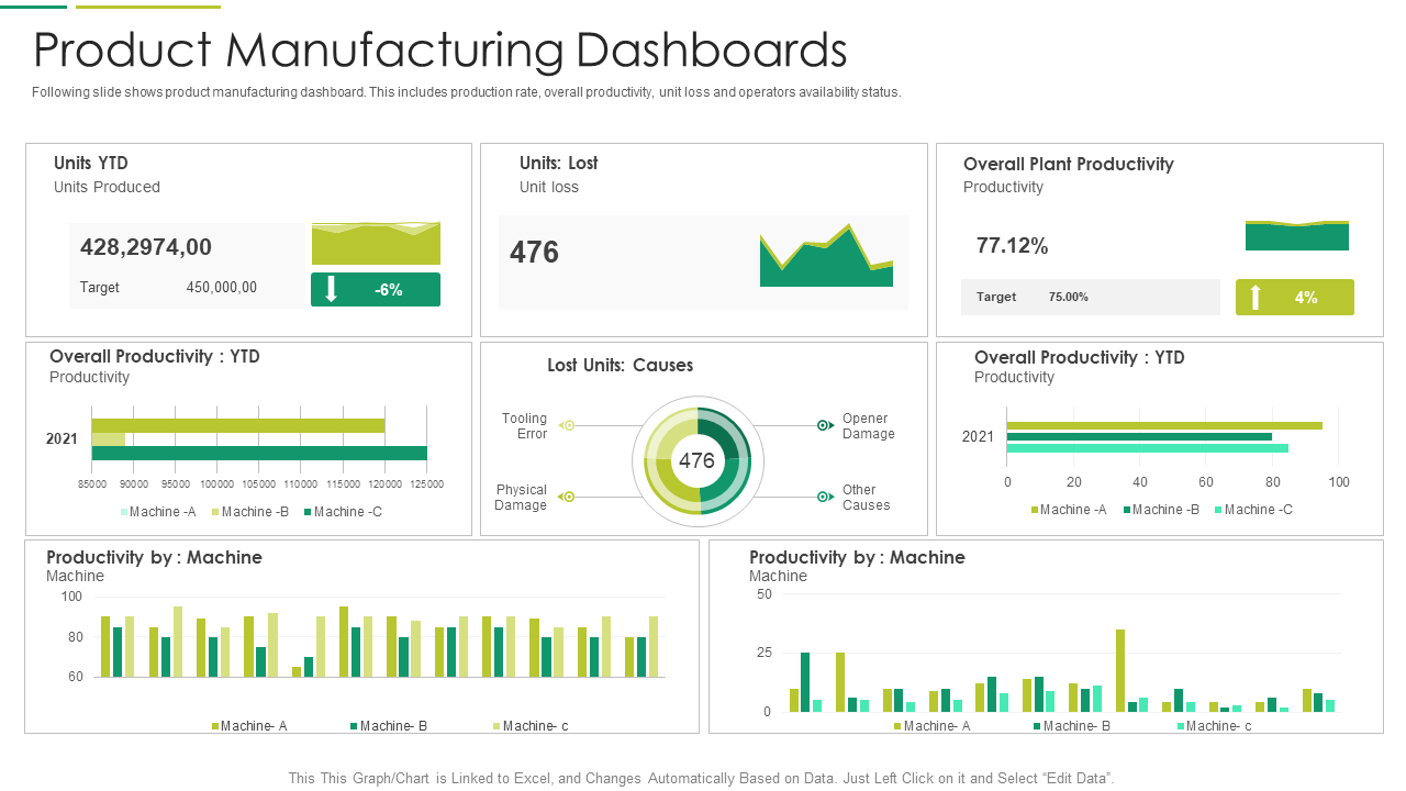 Product Manufacturing Dashboard