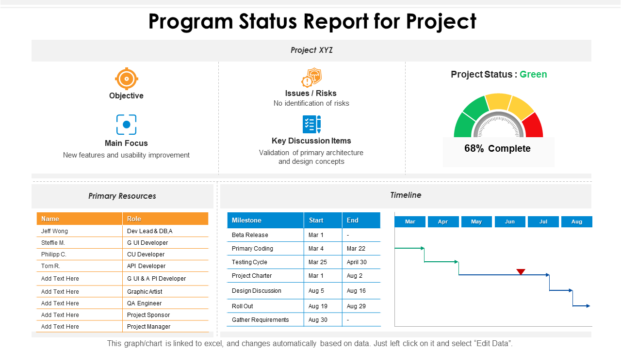 Program Status Report for Project