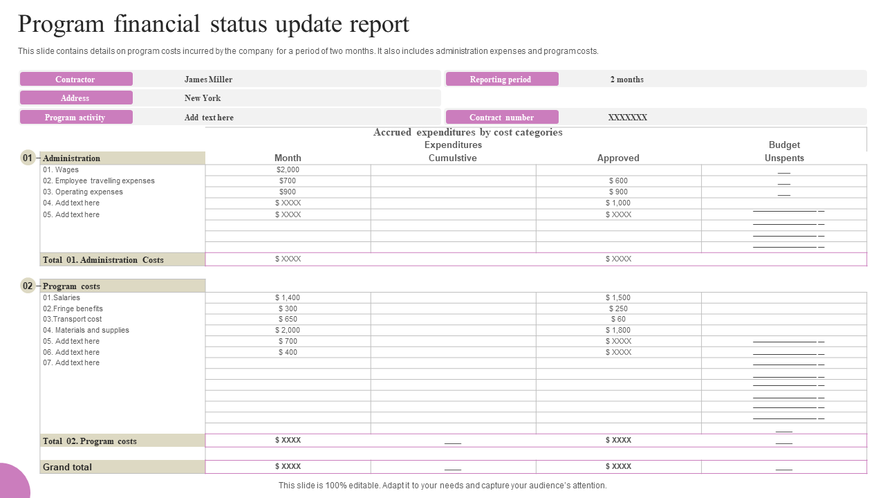 Program financial status update report