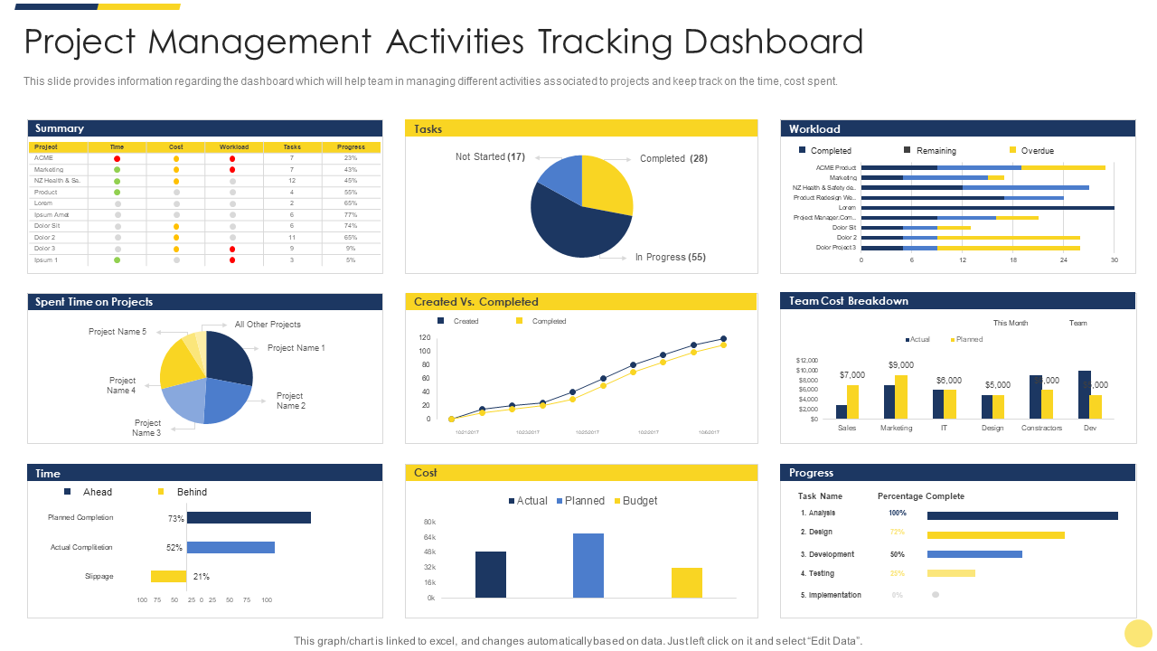 Project Management Activities Tracking Dashboard