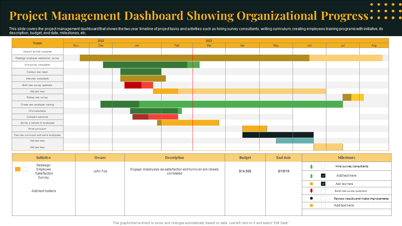 Project Management Dashboard Showing Organizational Progress