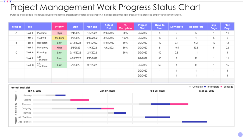 Project Management Work Progress Status Chart Template