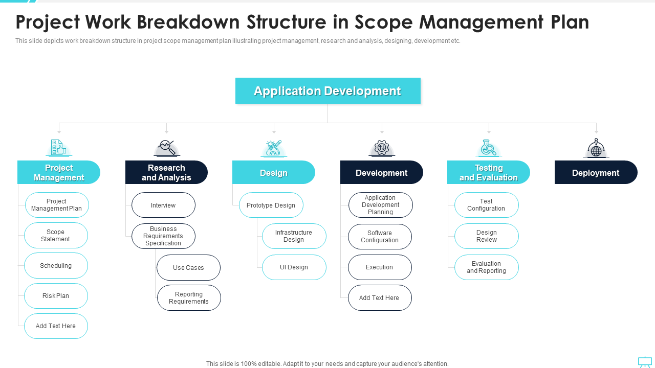 Project Work Breakdown Structure in Scope Management Plan