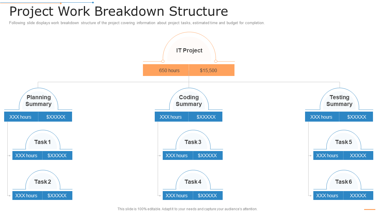 Project Work Breakdown Structure