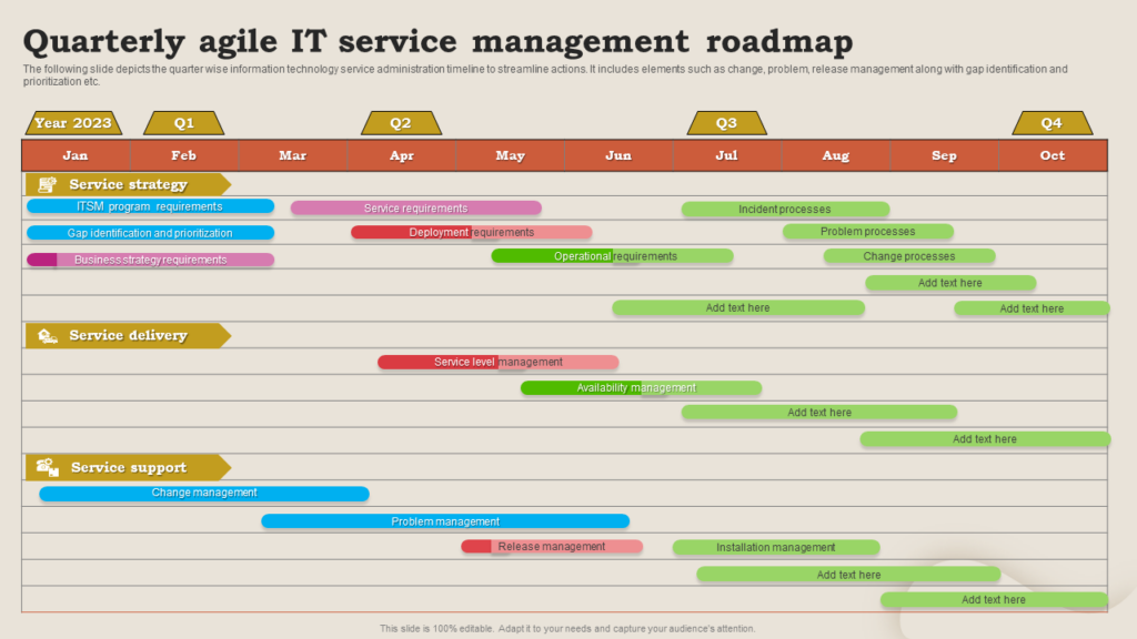Quarterly Agile IT Service Roadmap Template