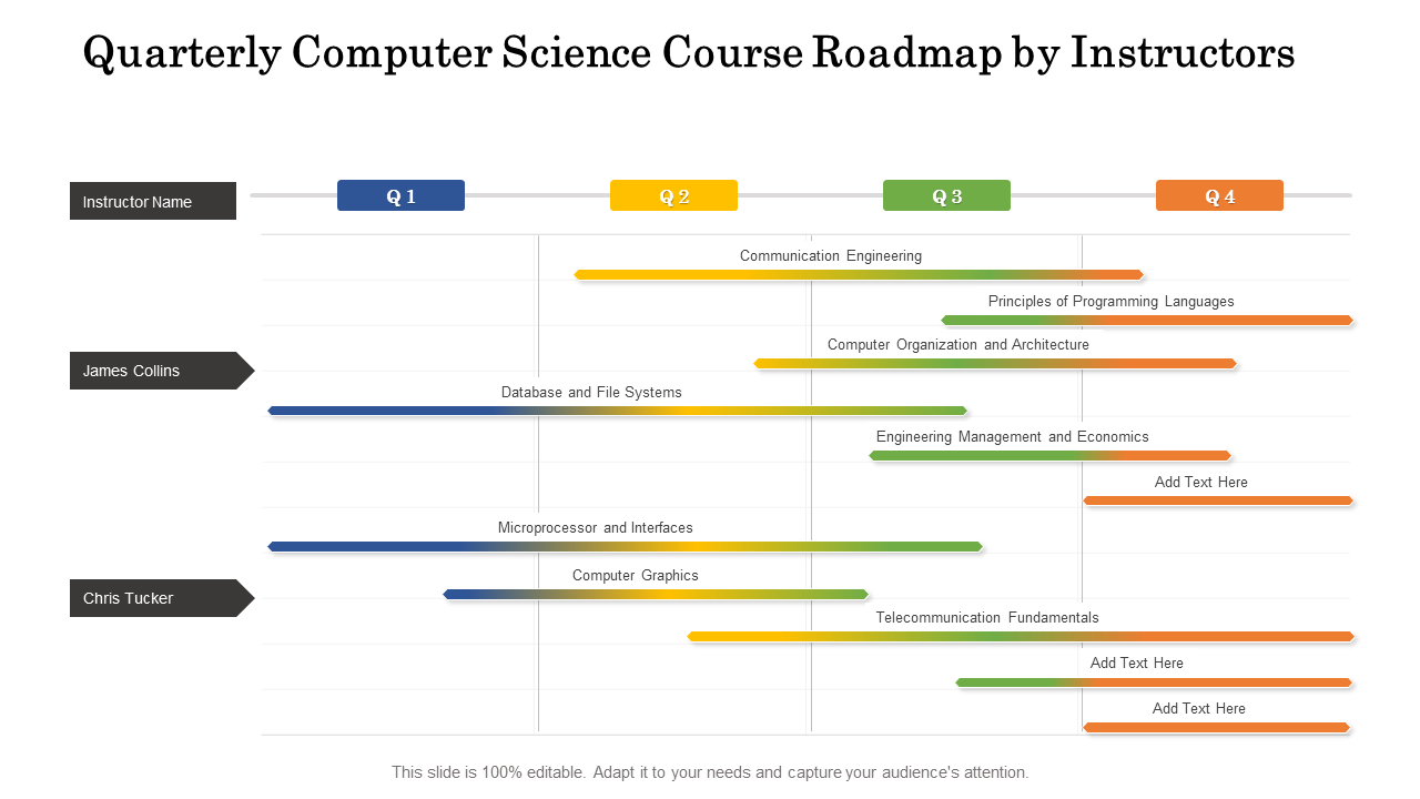 Quarterly Computer Science Course Roadmap by Instructors