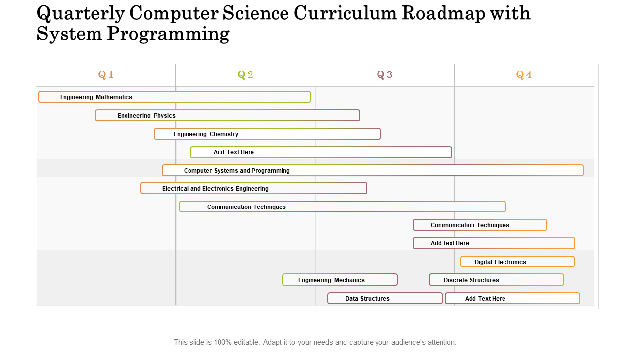 Quarterly Computer Science Curriculum Roadmap with System Programming