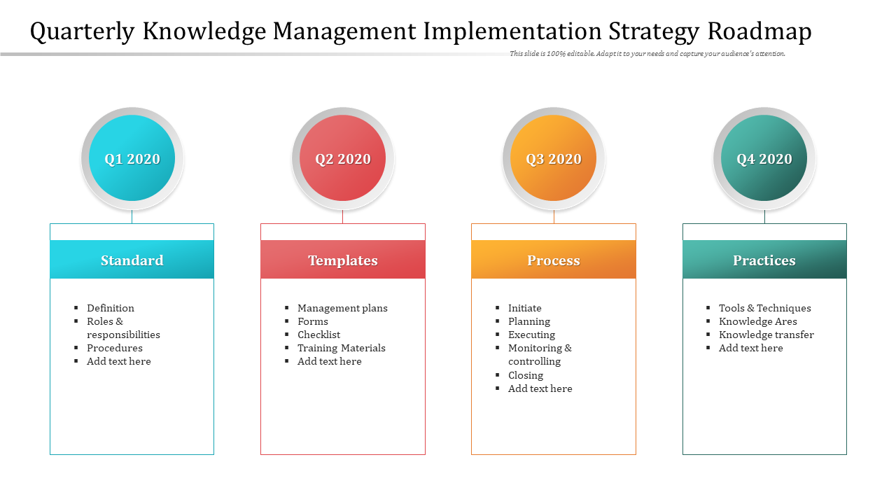 Quarterly Knowledge Management Implementation Strategy Roadmap