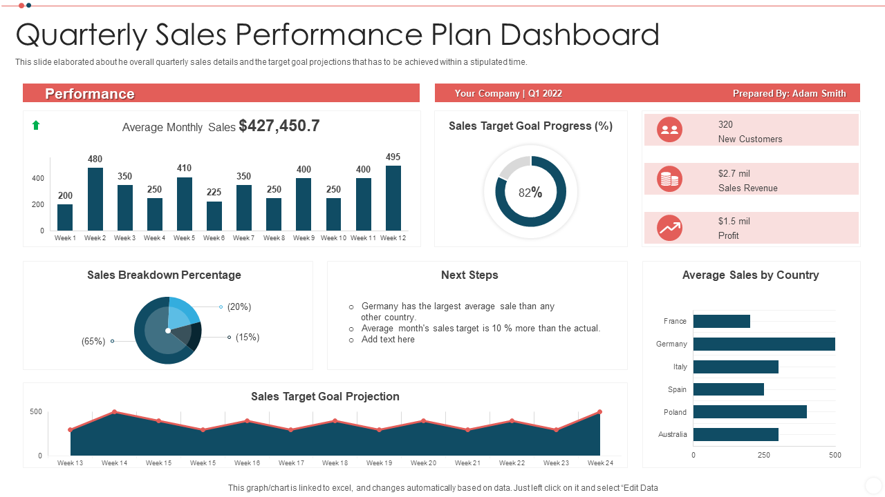 Quarterly Sales Performance Plan Dashboard Quarterly Sales Performance Plan Dashboard