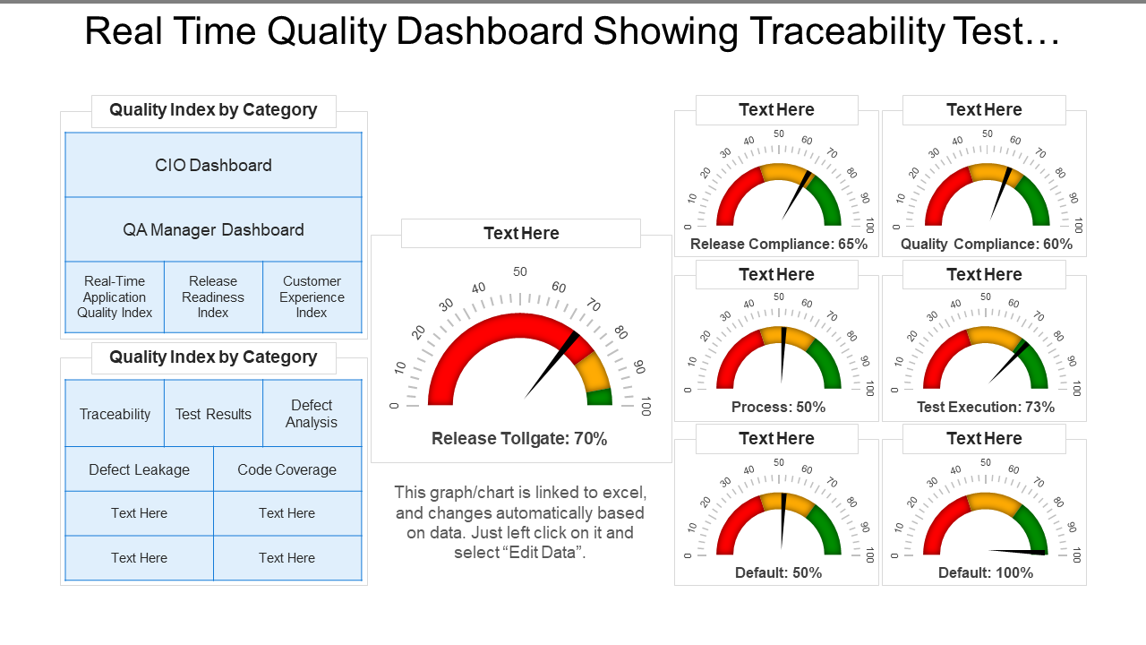 Real Time Quality Dashboard Showing Traceability Test… Real Time Quality Dashboard Showing Traceability Test…