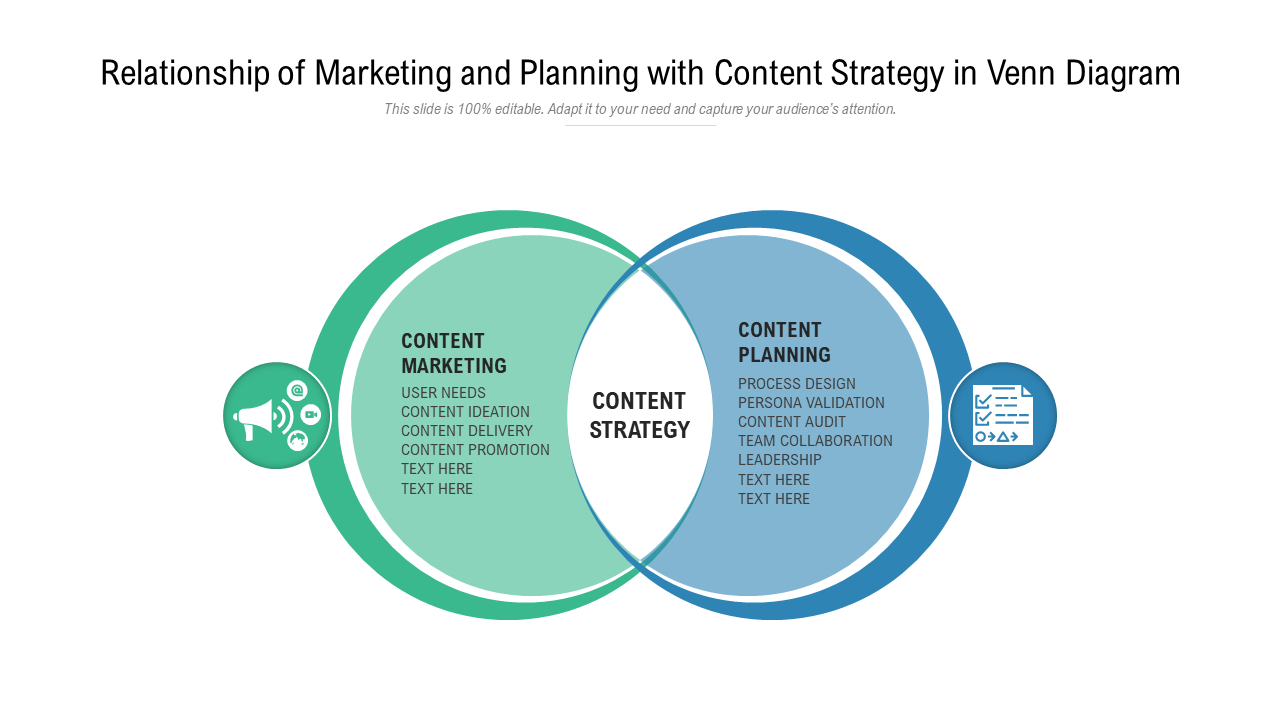 Relationship of Marketing and Planning with Content Strategy in Venn Diagram