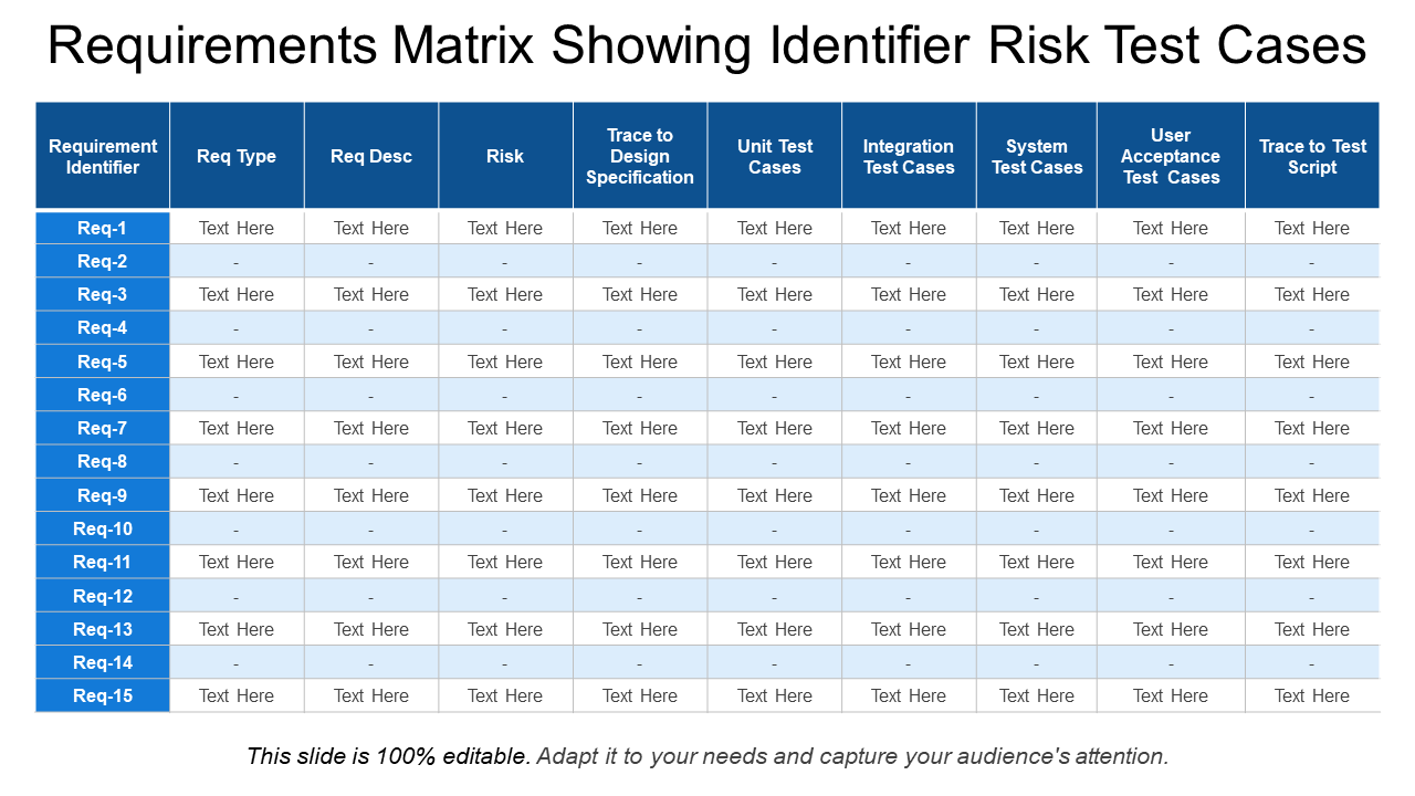 Requirements Matrix Showing Identifier Risk Test Cases