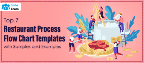 Top 7 Restaurant Process Flow Chart Templates with Samples and Examples