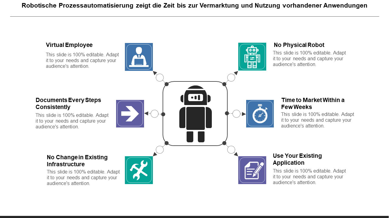 Robotische Prozessautomatisierung zeigt die Zeit bis zur Vermarktung und Nutzung vorhandener Anwendungen Robotische Prozessautomatisierung zeigt die Zeit bis zur Vermarktung und Nutzung vorhandener Anwendungen