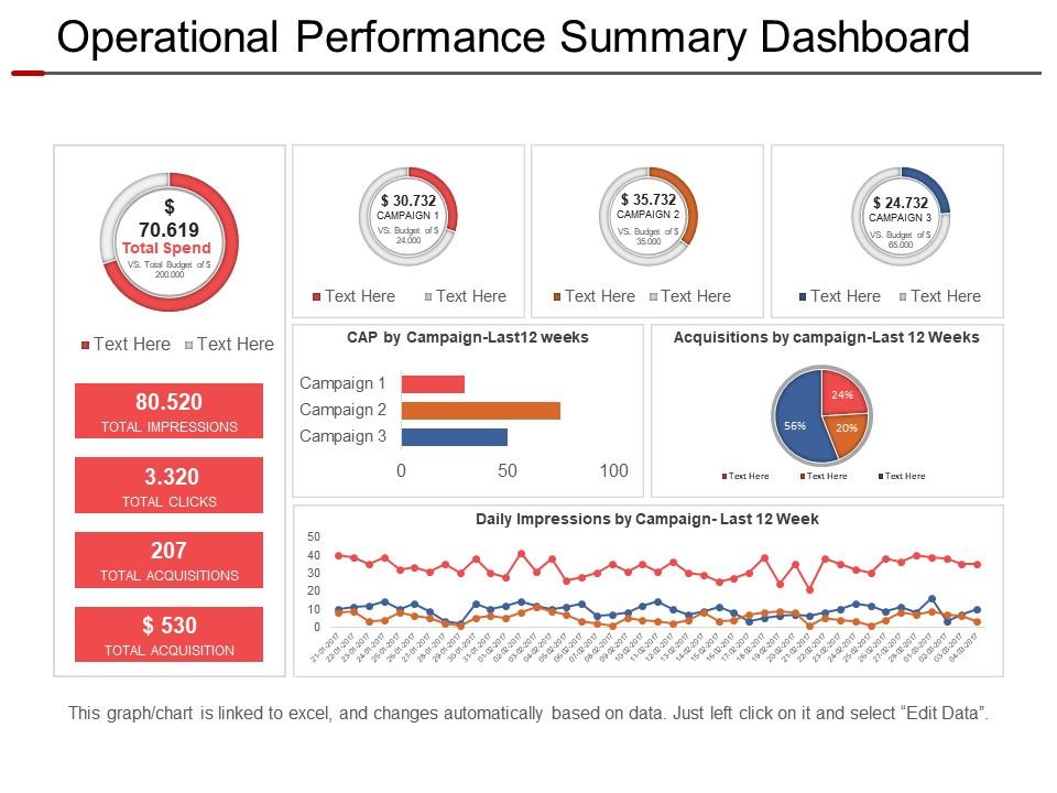 Operational Performance Summary Dashboard Presentation Design PPT