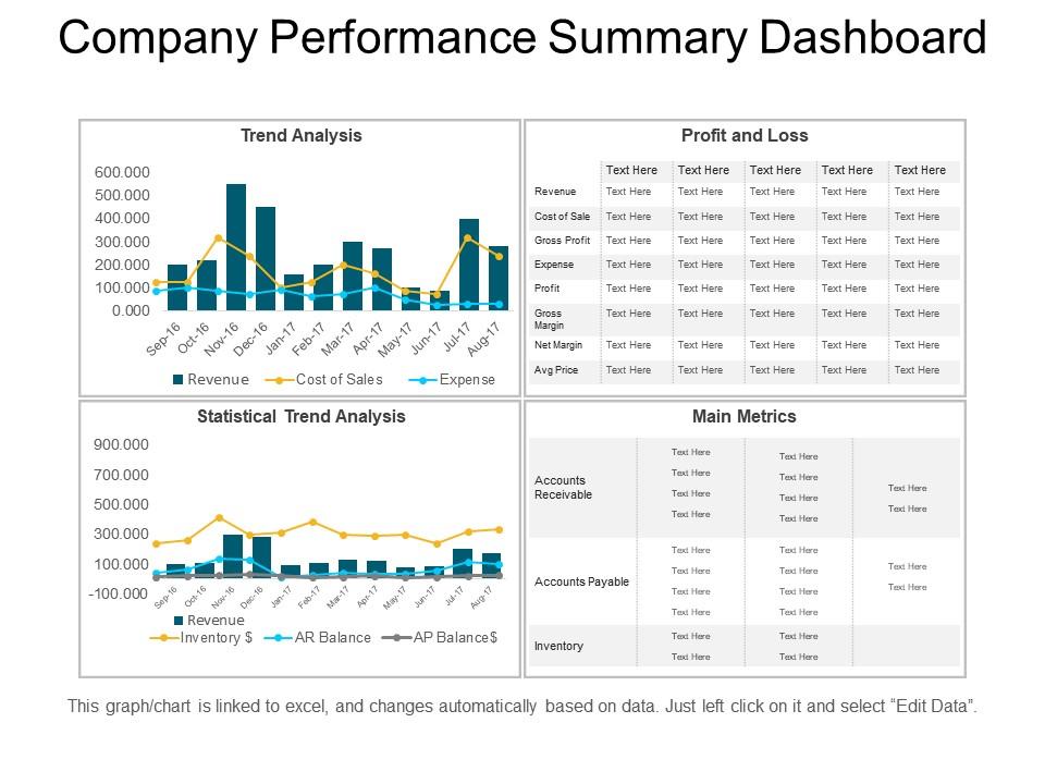 Company Performance Summary Dashboard PPT