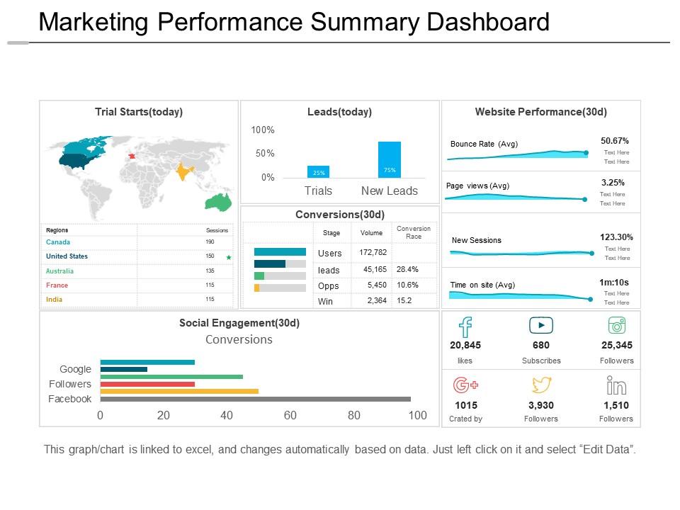 Marketing Performance Summary Dashboard Snapshot PPT