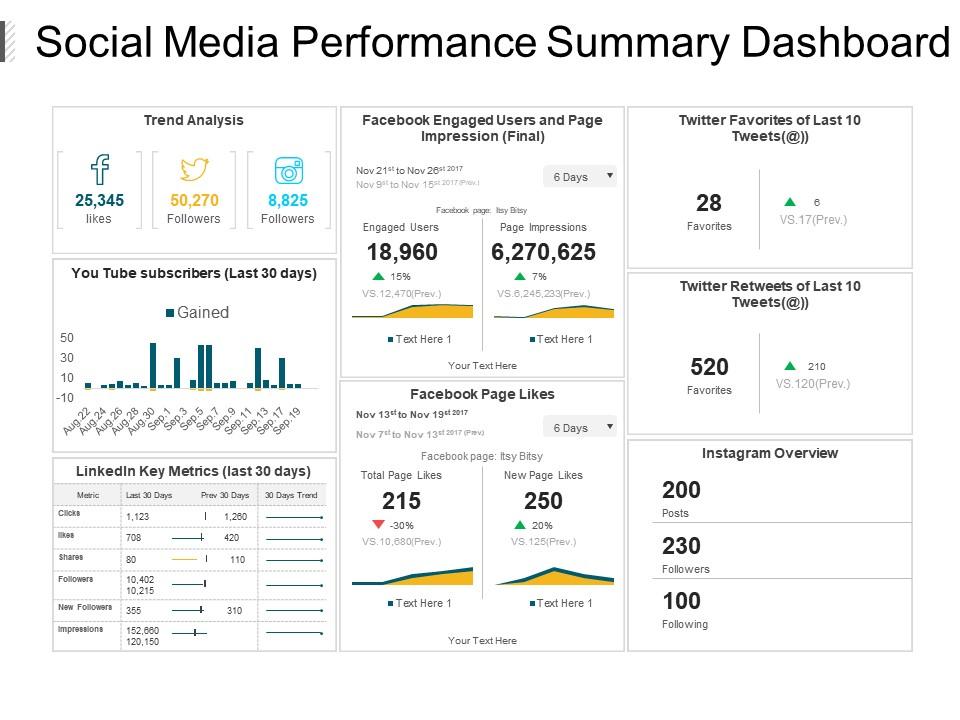 Social Media Performance Summary Dashboard Presentation
