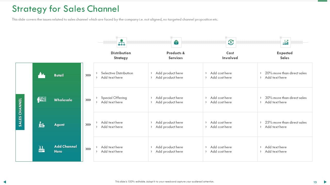 Strategy for Sales Channel